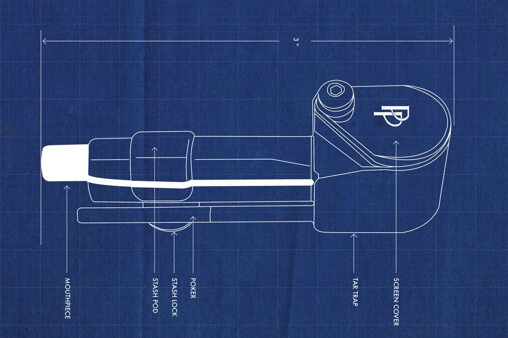 Blueprint-style drawing labeling the components of a Proto Pipe.